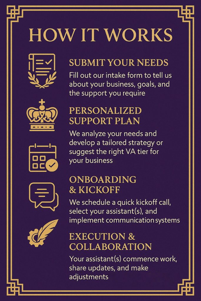 Infographic: How our onboarding works – submit intake, kickoff, execution.